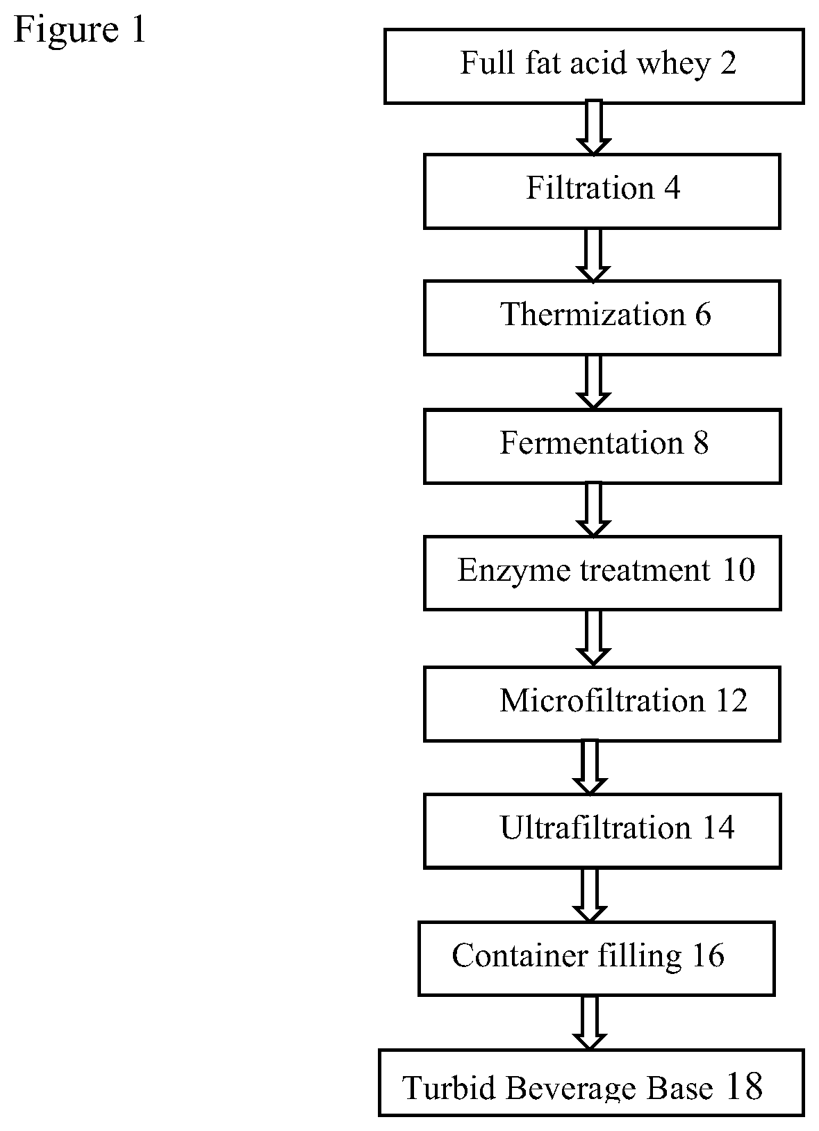 Beverage and food production using Greek yogurt acid whey