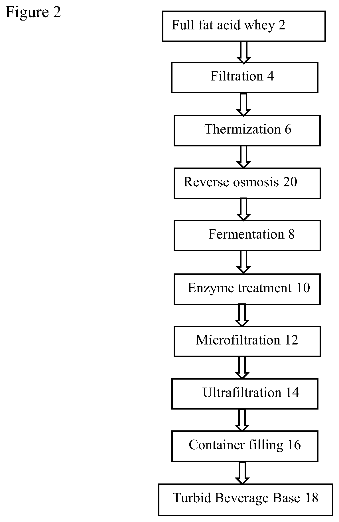 Beverage and food production using Greek yogurt acid whey