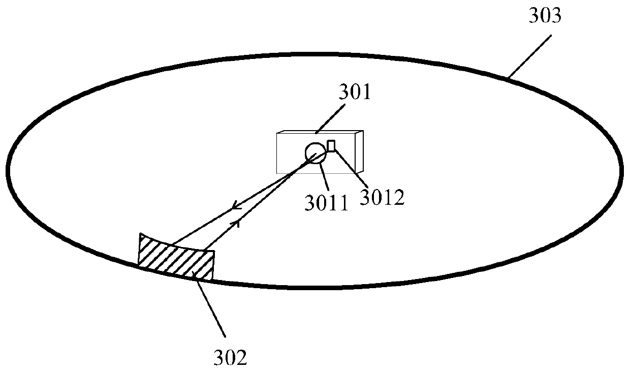 TOF camera stray light detection device and detection method thereof