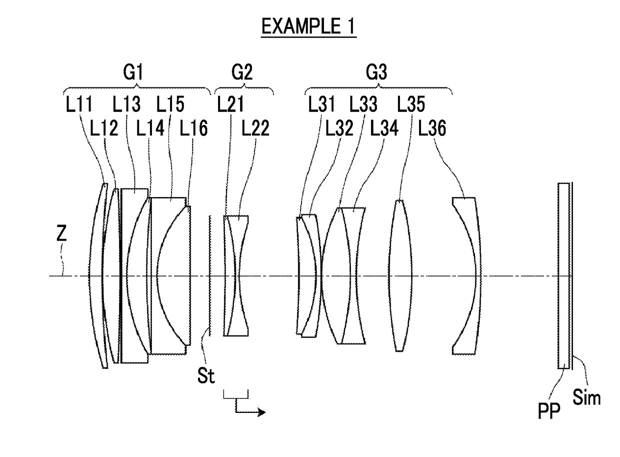 Imaging lens and imaging apparatus