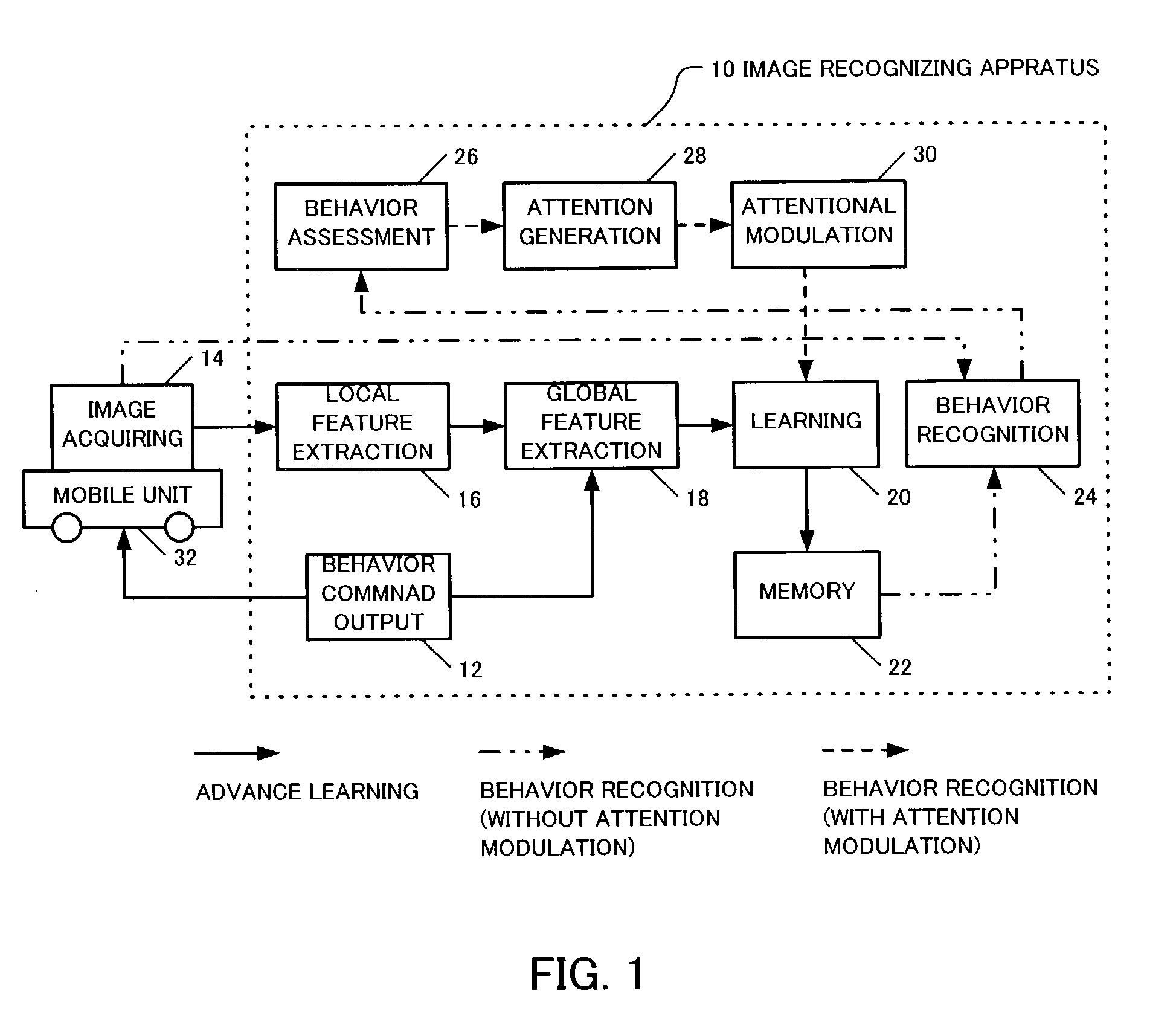 Image recognizing apparatus and method