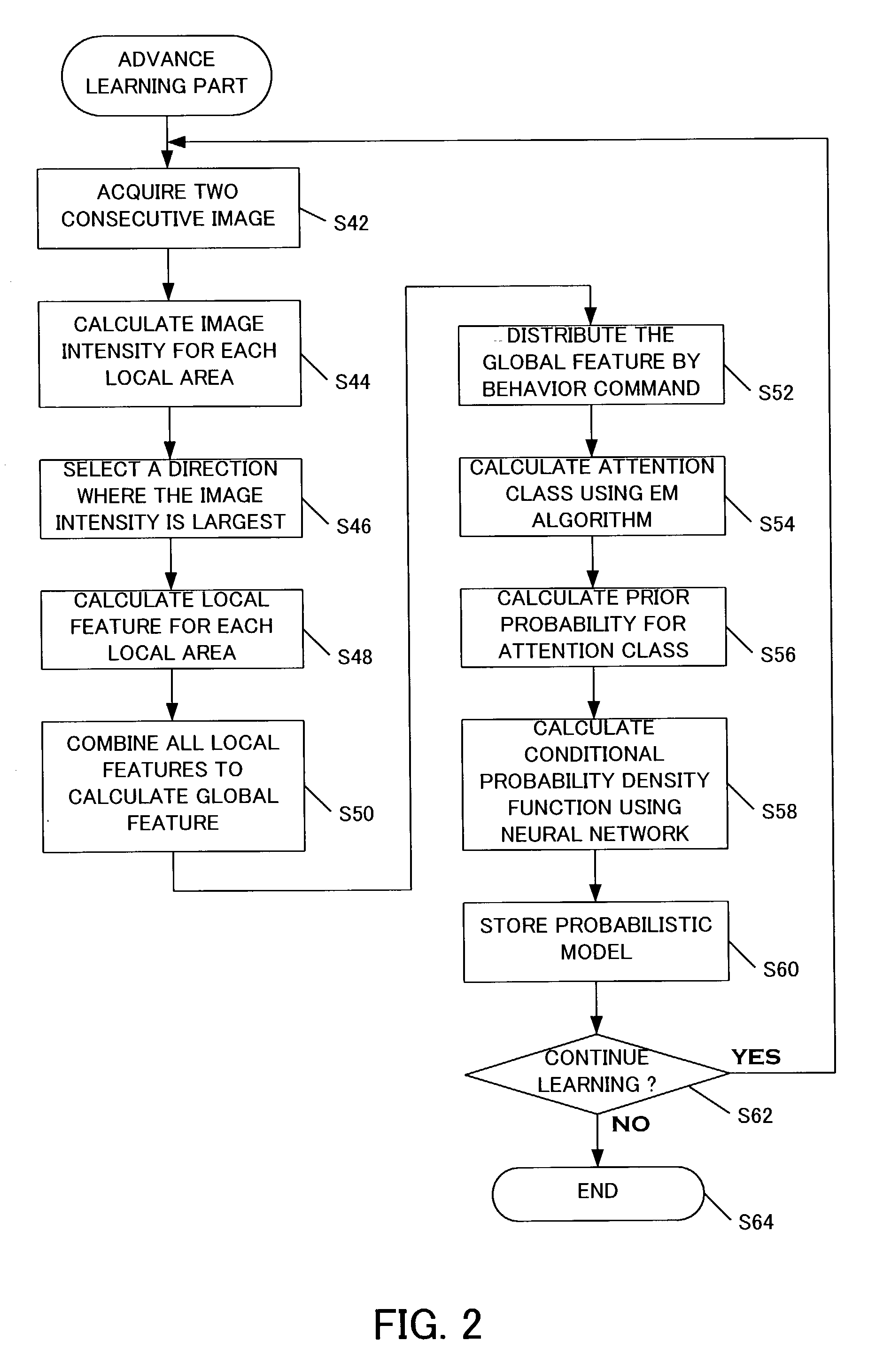 Image recognizing apparatus and method