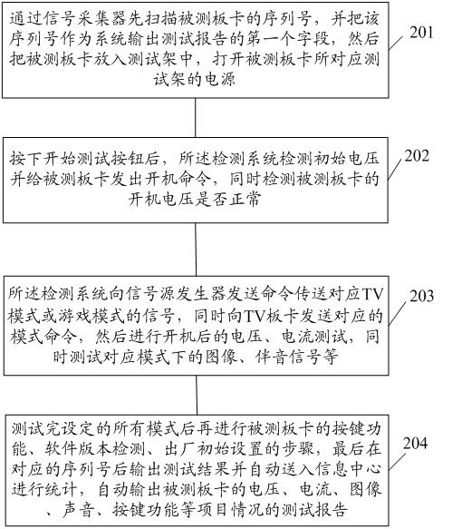 Method and system for detecting video/audio signal circuit board