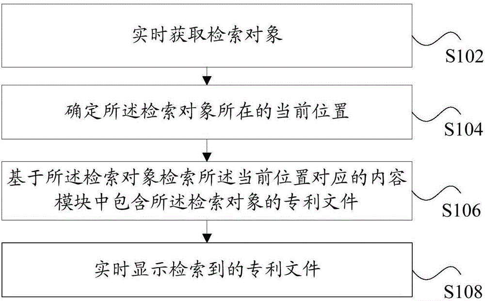 Patent document retrieval method, device and system