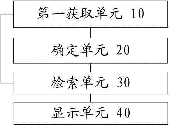 Patent document retrieval method, device and system