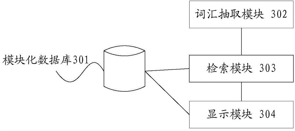 Patent document retrieval method, device and system