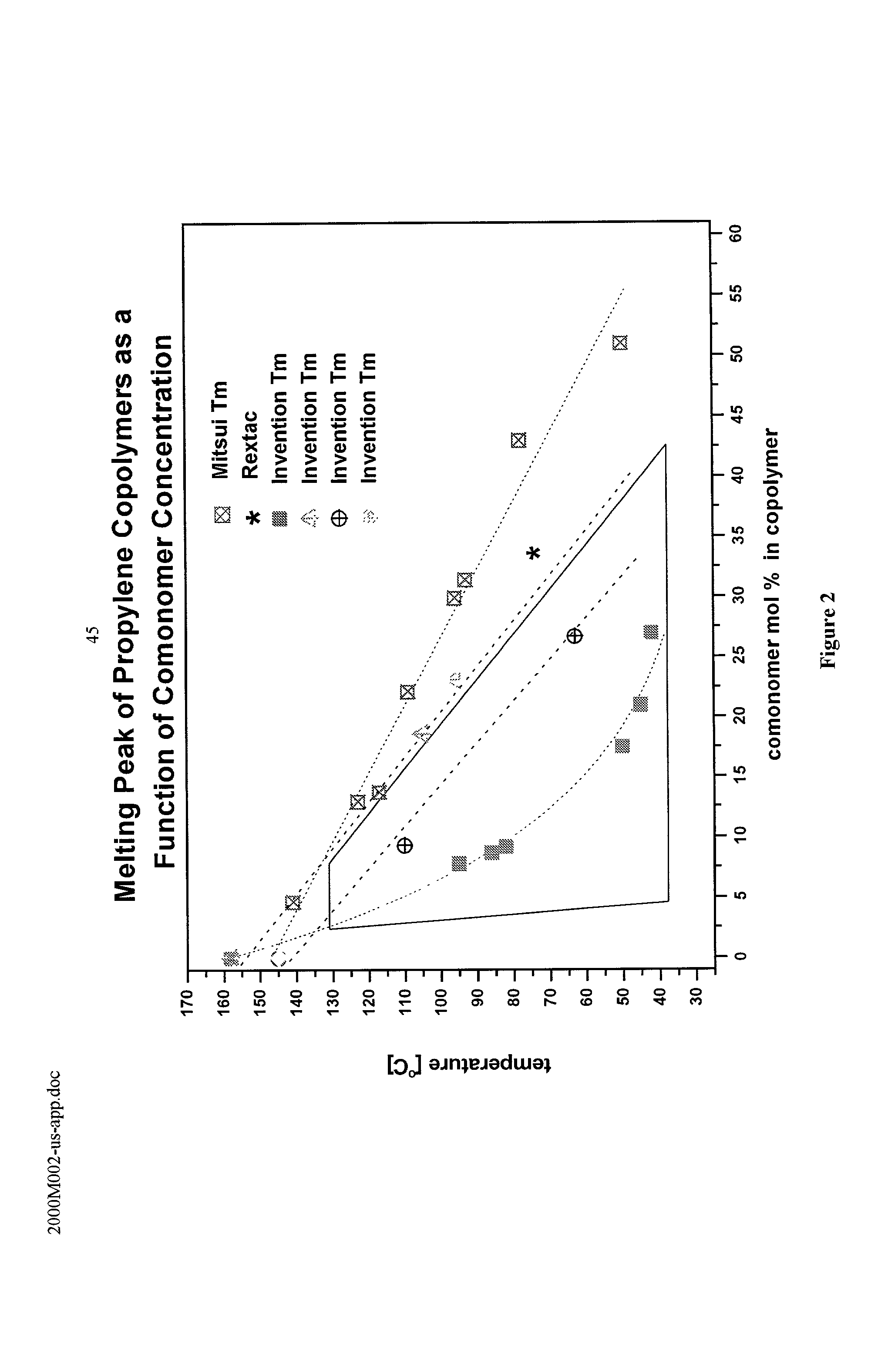 Adhesive alpha-olefin inter-polymers