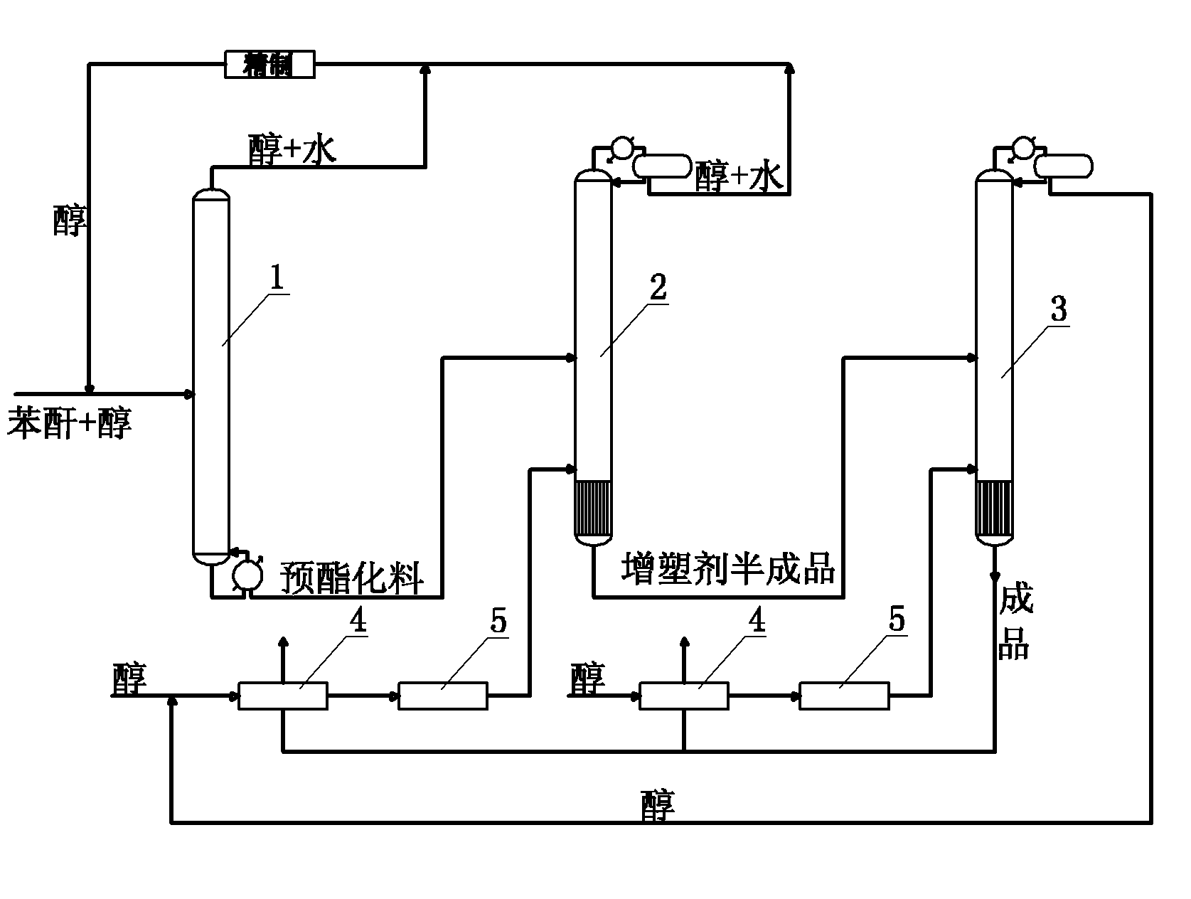 Continuous esterification production method for plasticizer