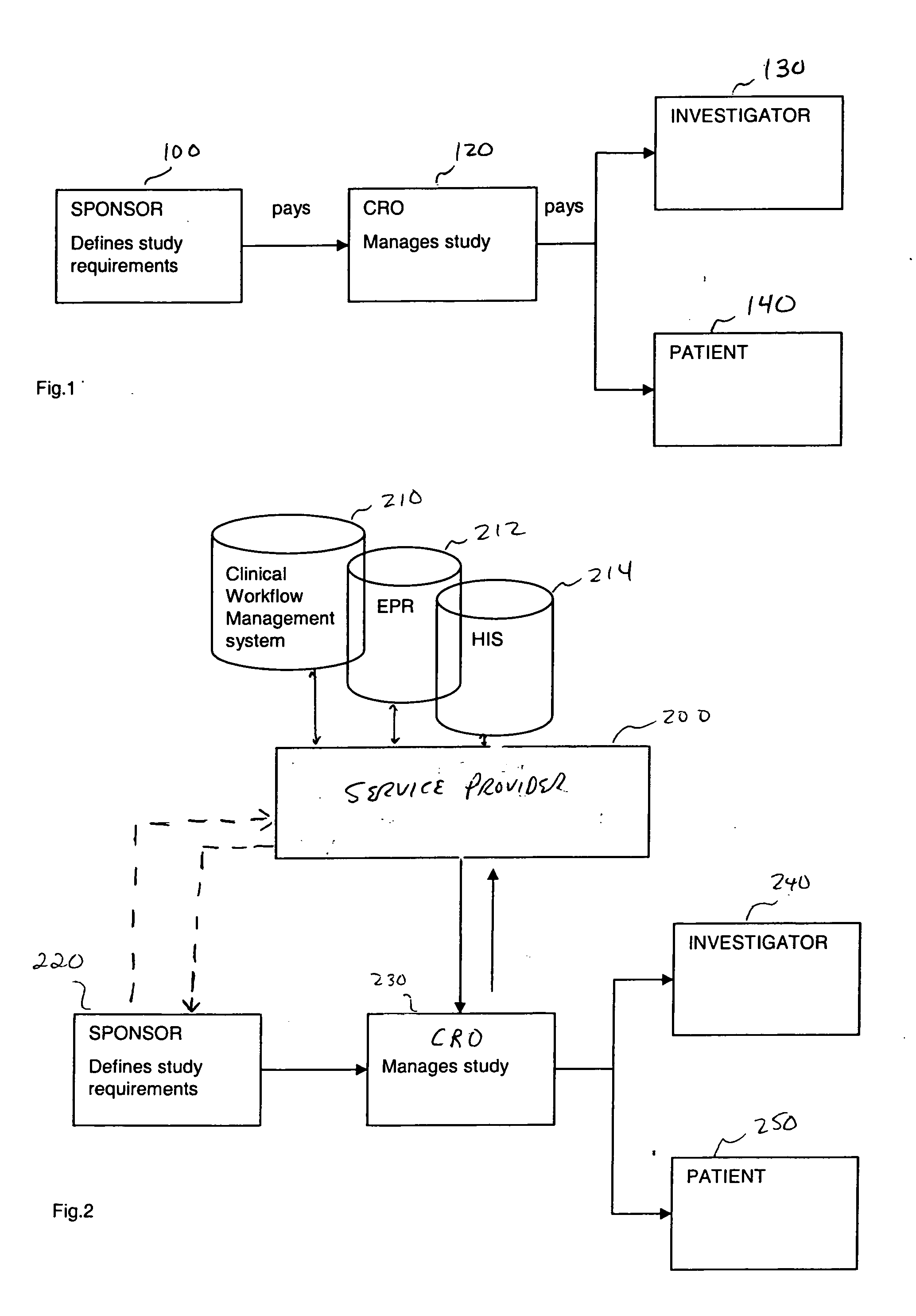 Method of examining a plurality of sites for a clinical trial