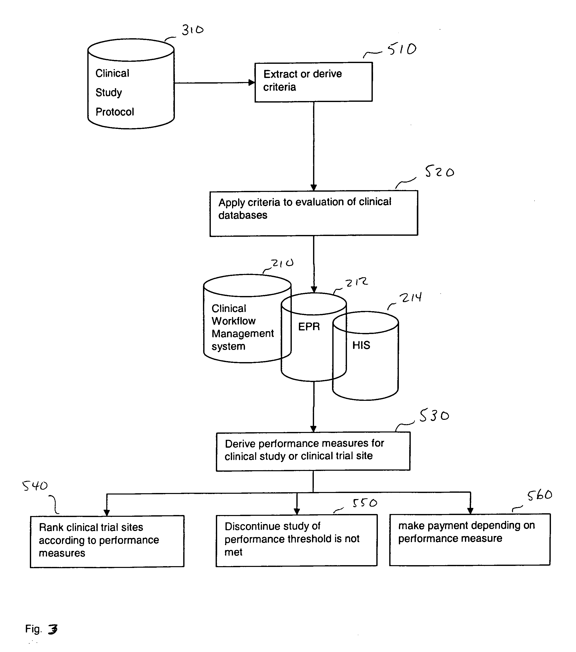 Method of examining a plurality of sites for a clinical trial