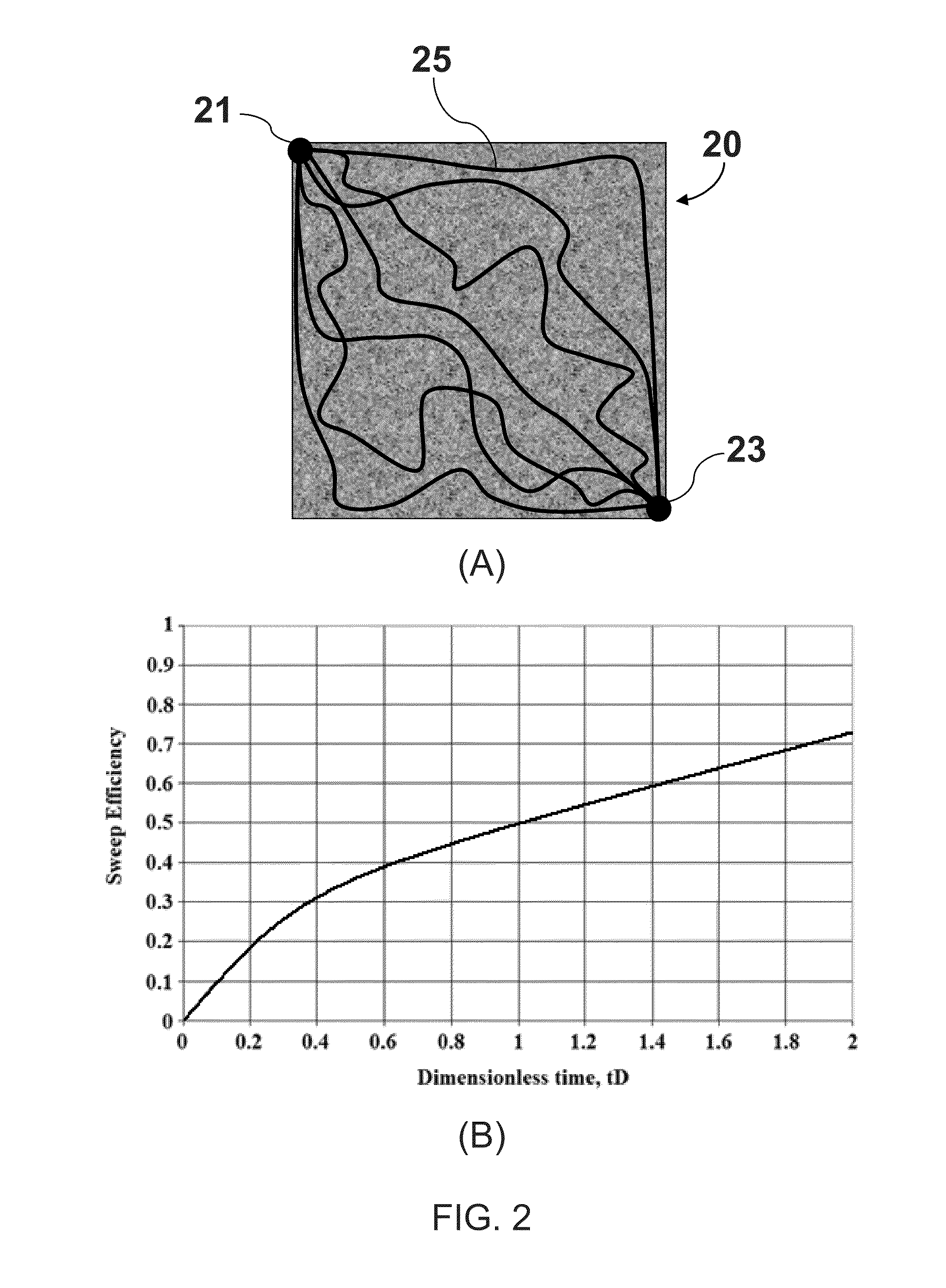 System and method for enhancing oil recovery from a subterranean reservoir