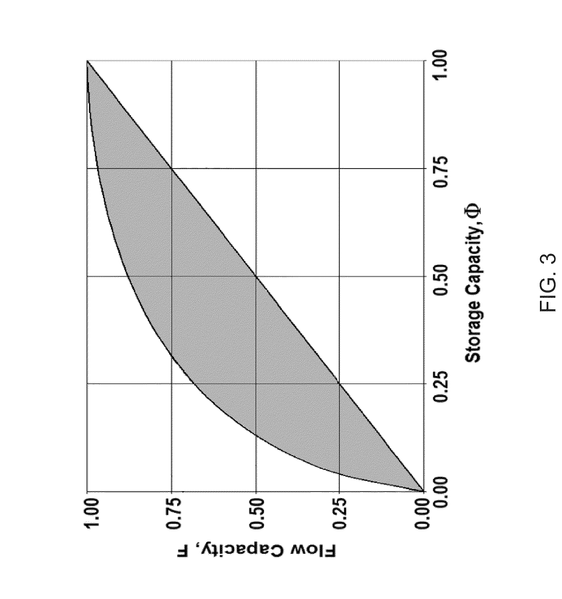 System and method for enhancing oil recovery from a subterranean reservoir