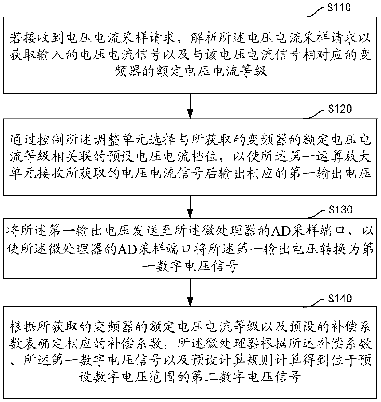 Multi-power-section voltage and current sampling method, device and system