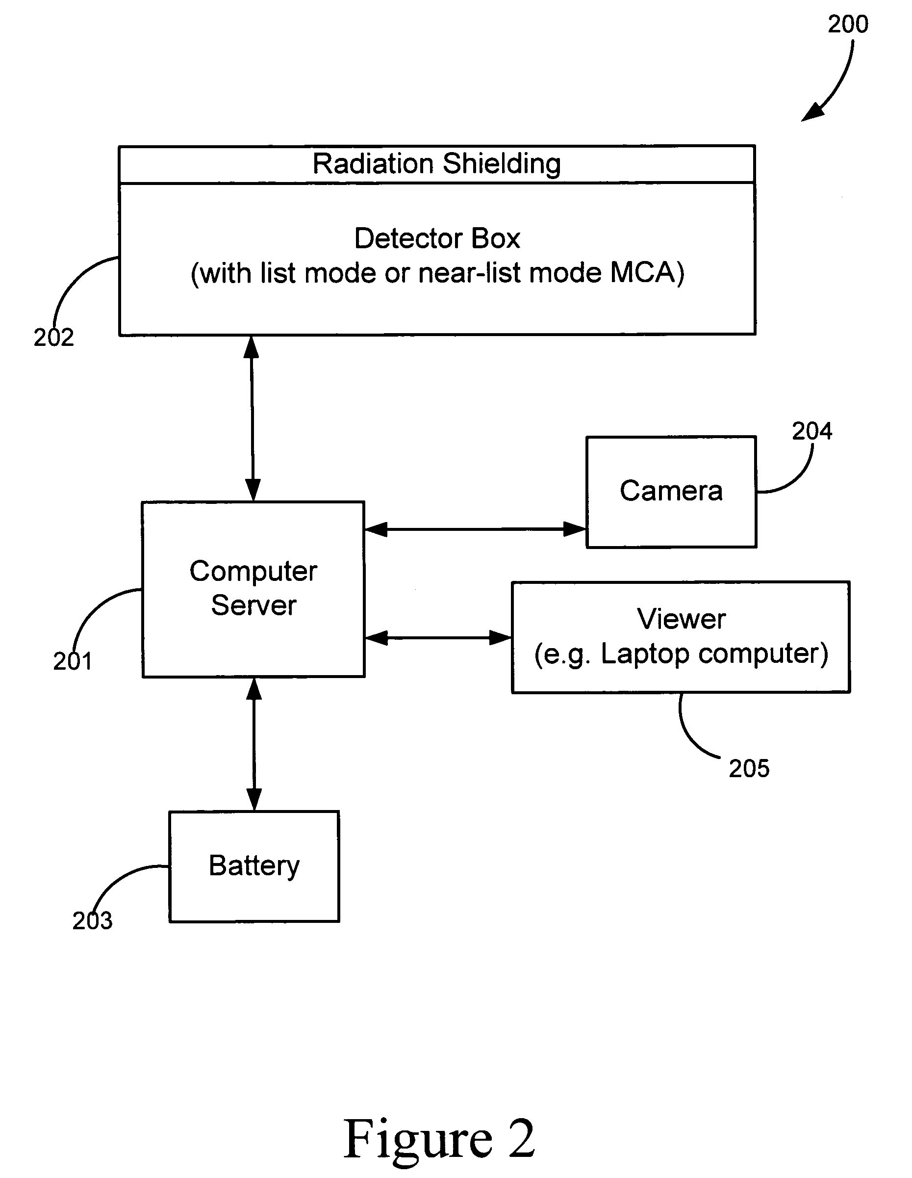 Adaptable radiation monitoring system and method