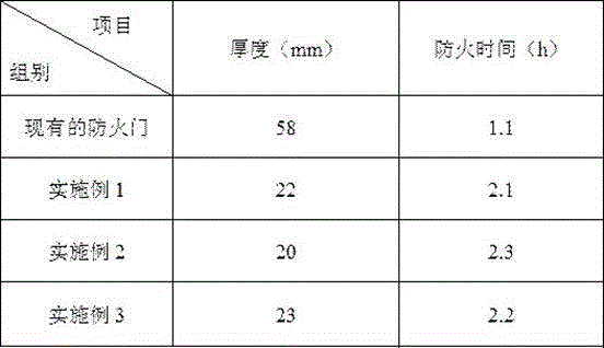 Fireproof layer and fireproof wooden door