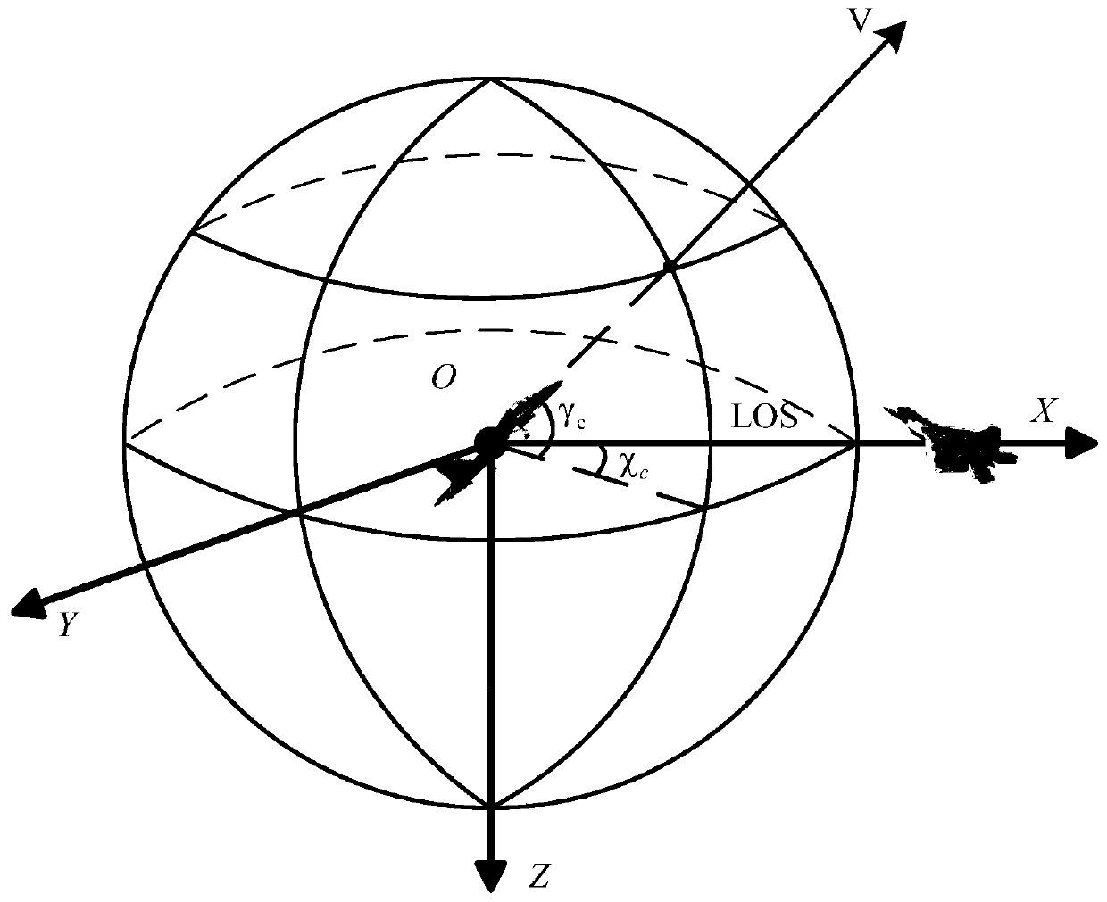 Unmanned aerial vehicle flight control method