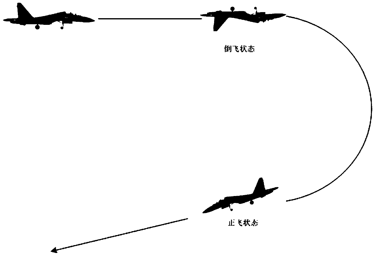 Unmanned aerial vehicle flight control method