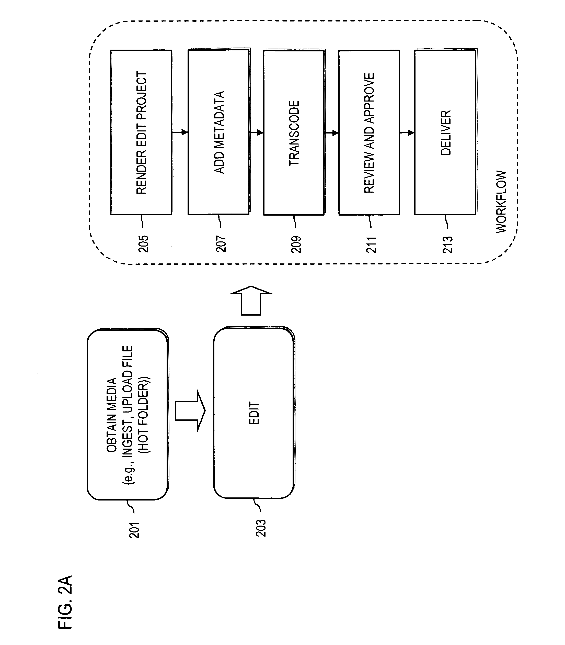 Method and system for providing remote digital media ingest with centralized editorial control