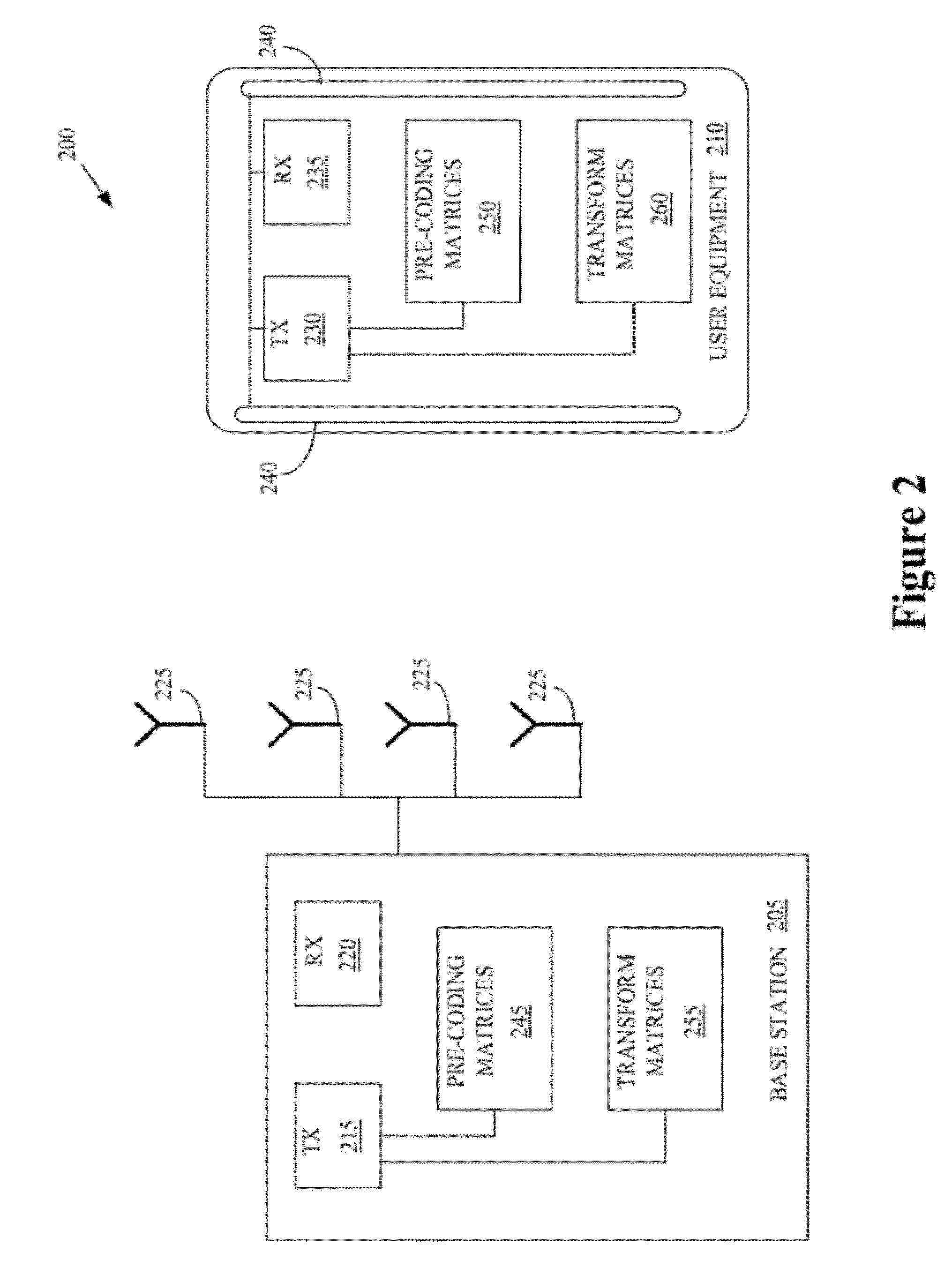 Method of transforming pre-coded signals for multiple-in-multiple-out wireless communication