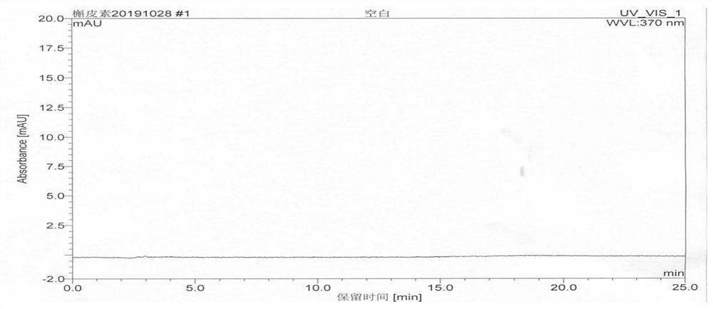 A detection method of Rupishu Capsules, a pharmaceutical composition for treating mammary gland hyperplasia and mastitis