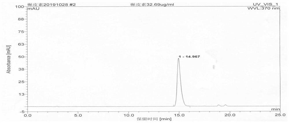 A detection method of Rupishu Capsules, a pharmaceutical composition for treating mammary gland hyperplasia and mastitis