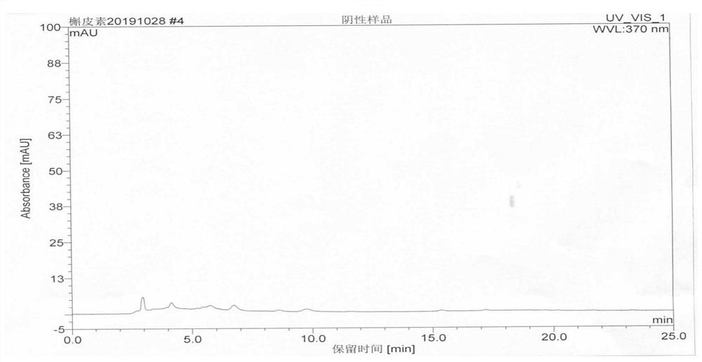 A detection method of Rupishu Capsules, a pharmaceutical composition for treating mammary gland hyperplasia and mastitis