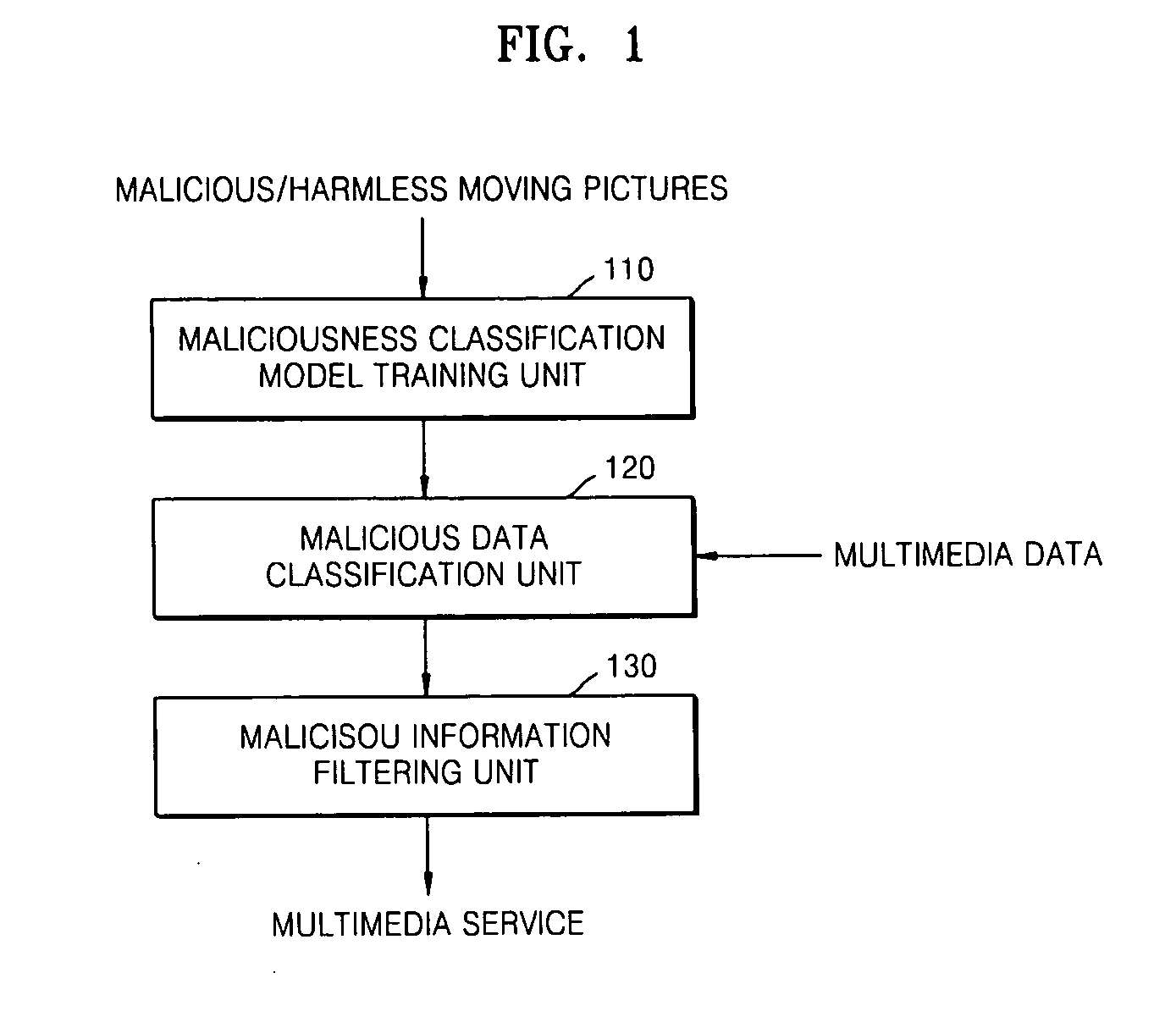 Apparatus for filtering malicious multimedia data using sequential processing and method thereof