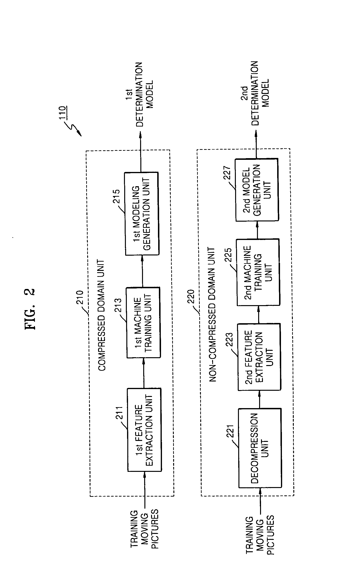 Apparatus for filtering malicious multimedia data using sequential processing and method thereof