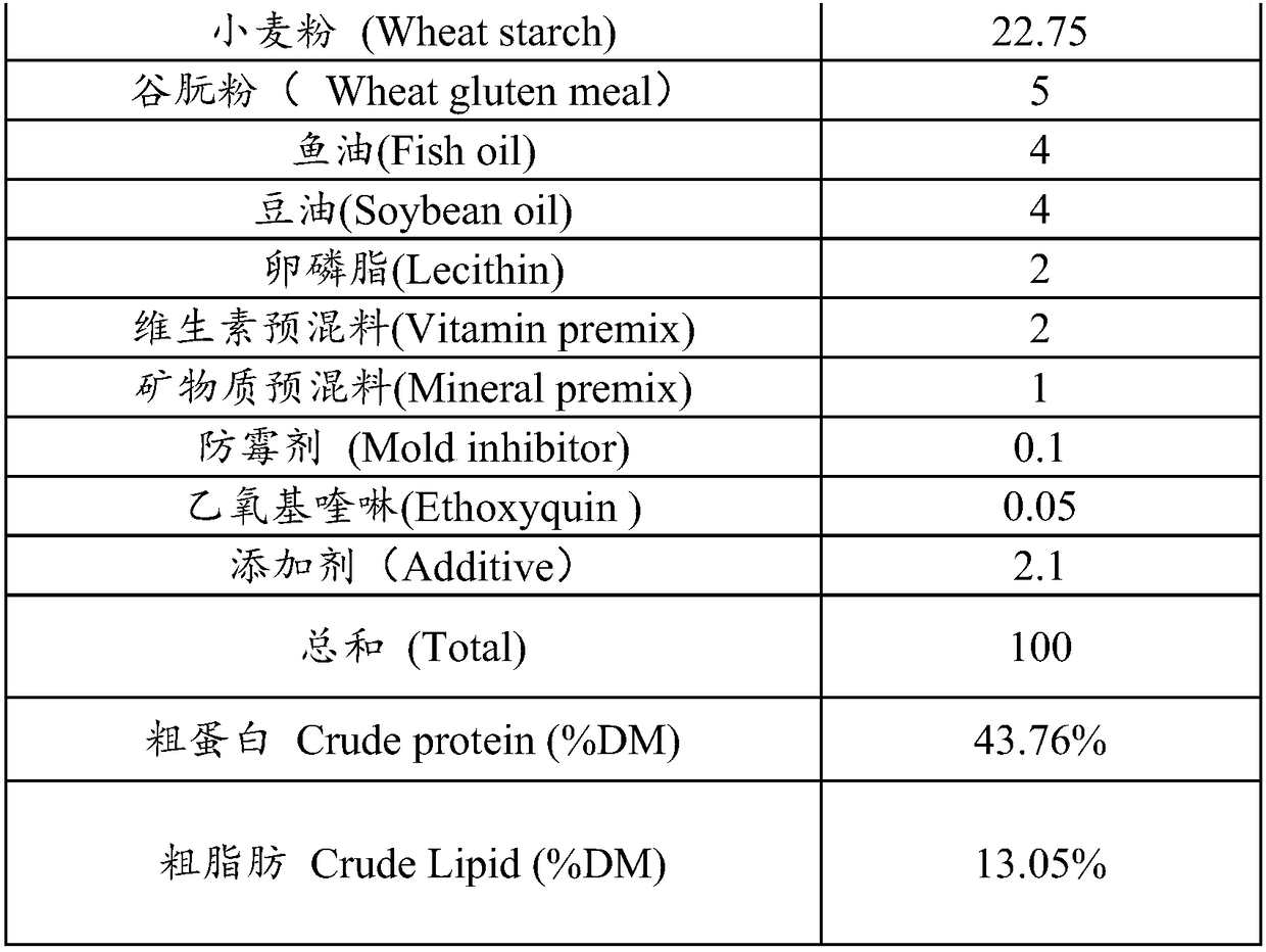 Feed additive for larimichthys crocea, compound feed and preparation method of compound feed, as well as application of feed additive or compound feed