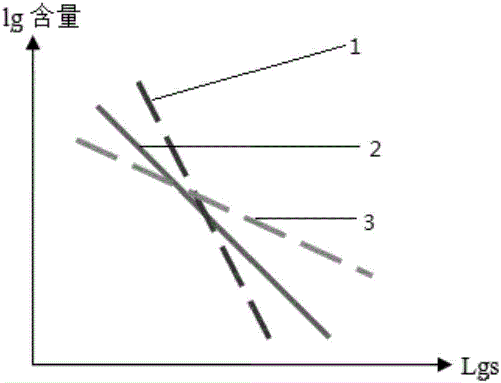 Kit for detecting content of fibrinogen