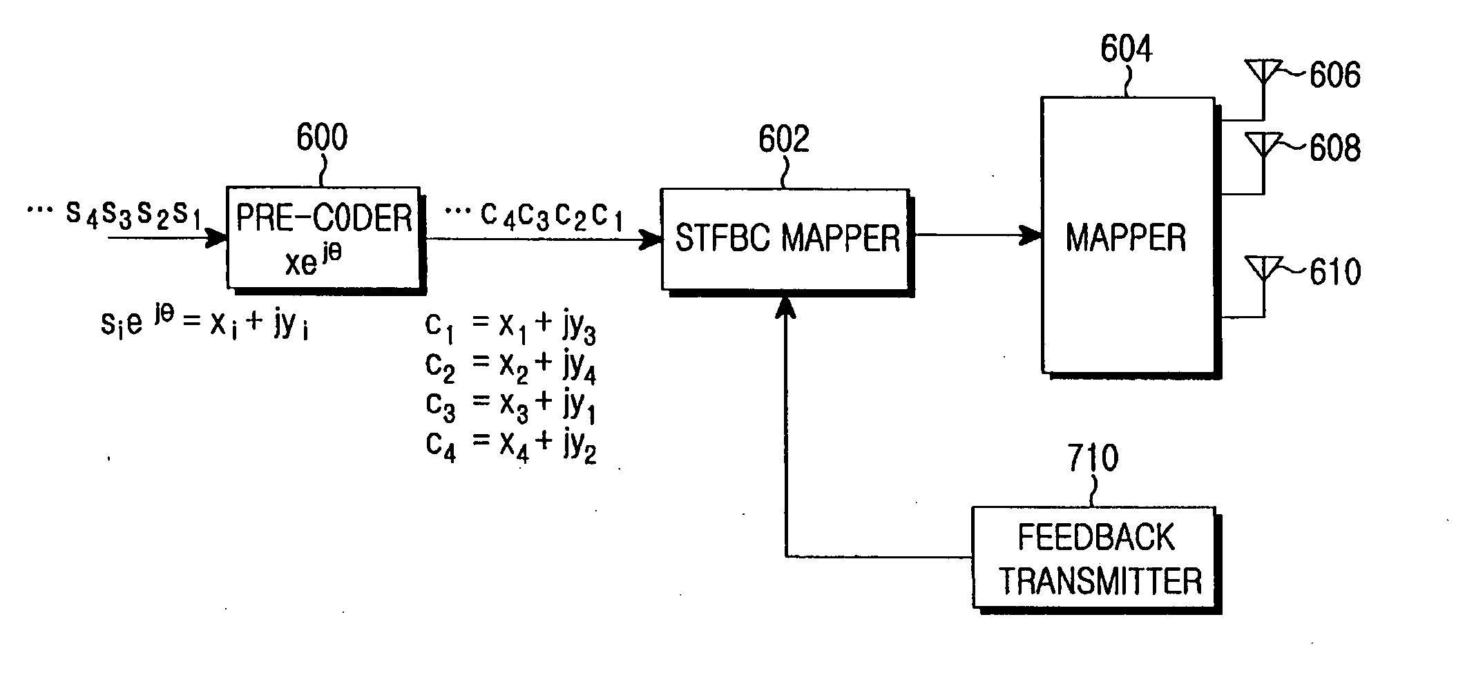 Apparatus and method for space-time-frequency block coding for increasing performance