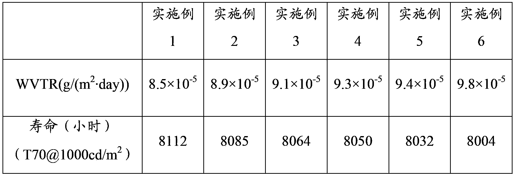 Organic light-emitting diode and preparation method thereof