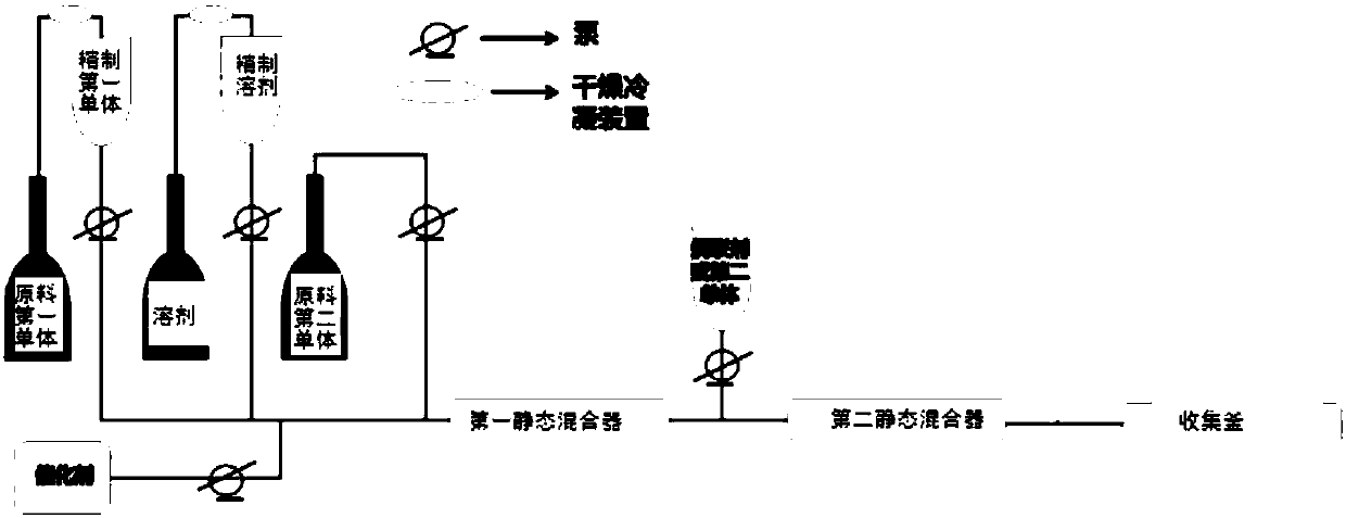 Method for continuously preparing block/star-shaped polymer on basis of tubular reaction device