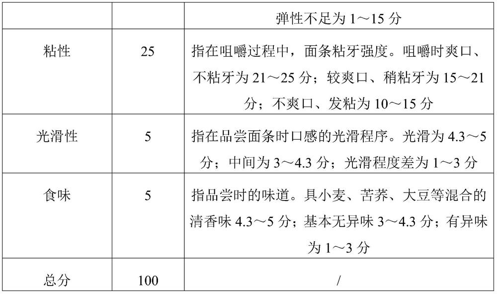 Fine dried noodles suitable for diabetics to eat and preparation method thereof