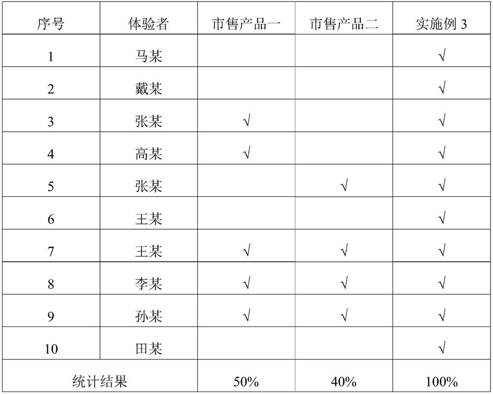 Fine dried noodles suitable for diabetics to eat and preparation method thereof