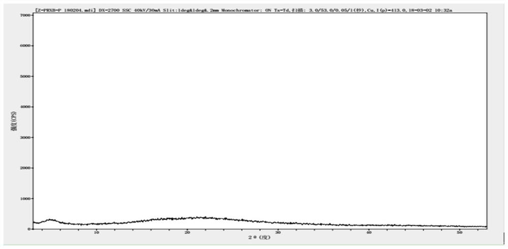 Application of citric acid in the preparation of parecoxib sodium freeze-dried preparation composition and its composition and preparation method