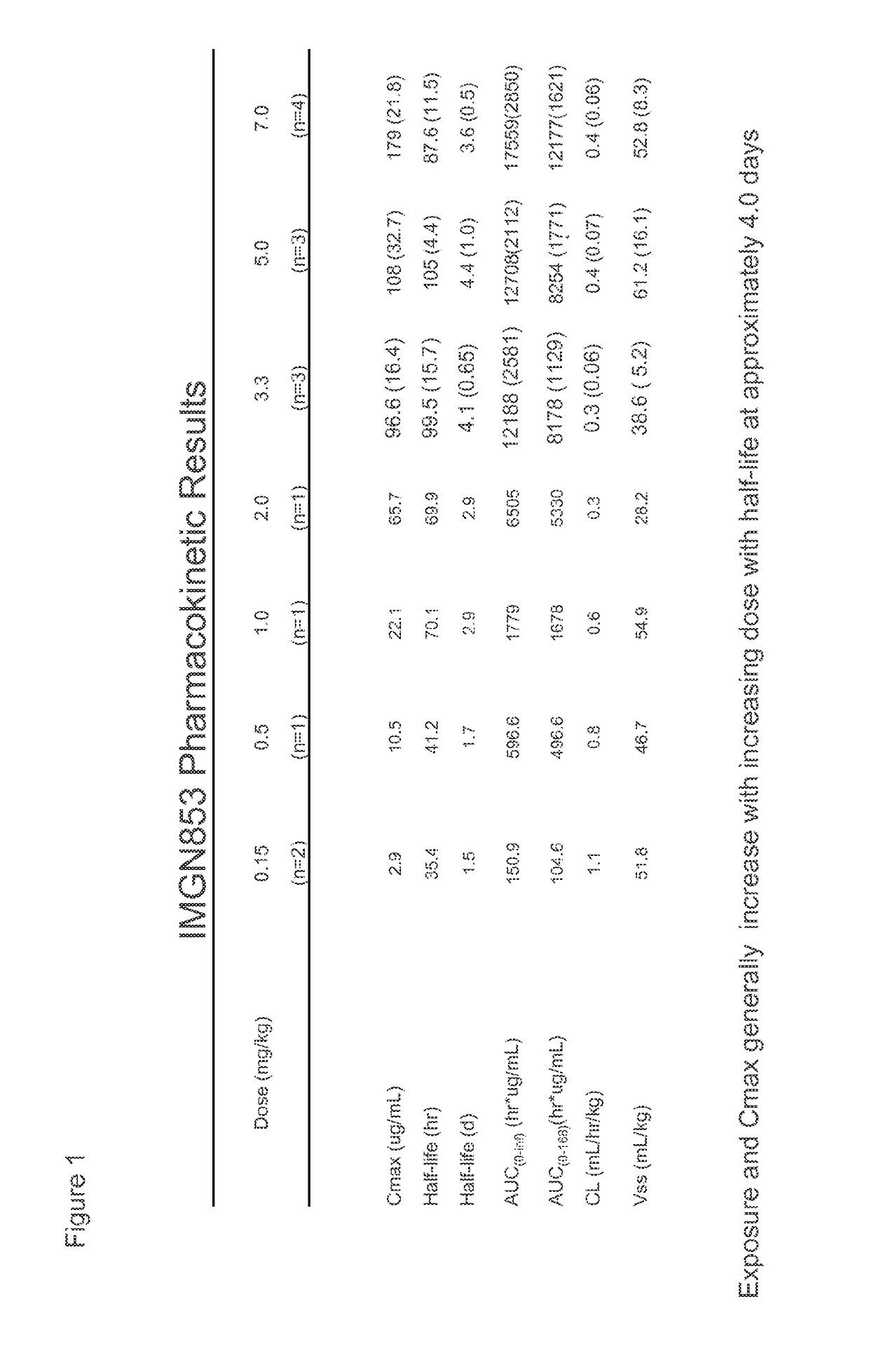 Anti-folr1 immunoconjugate dosing regimens