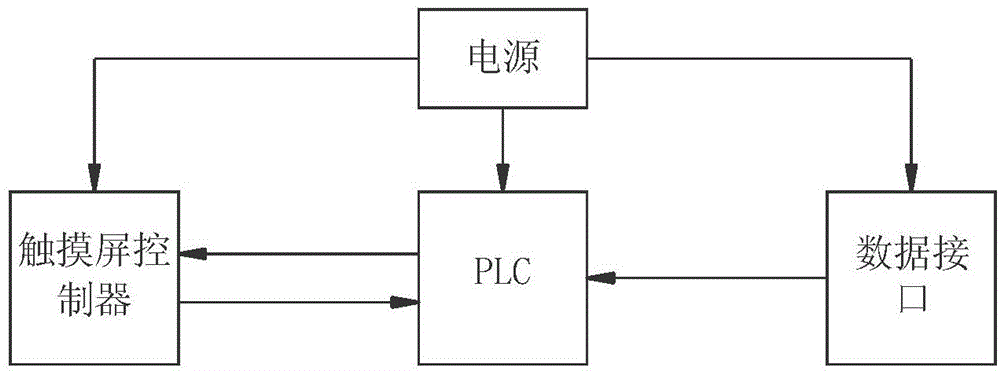 Tower type pumping unit encoder detecting system