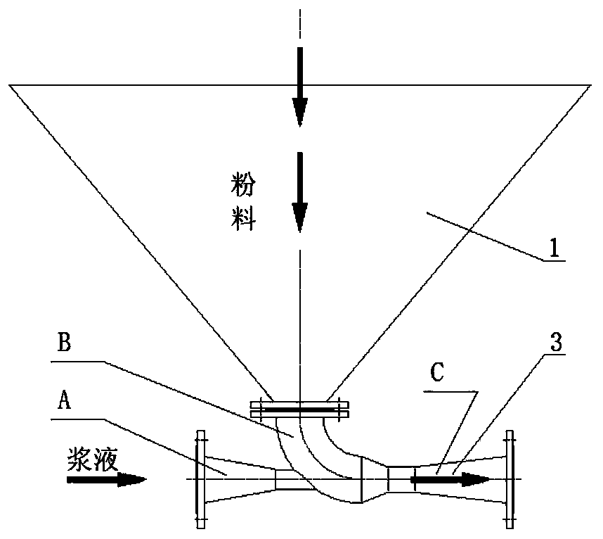 Vibration-type injection pump nozzle feed inlet material distribution device