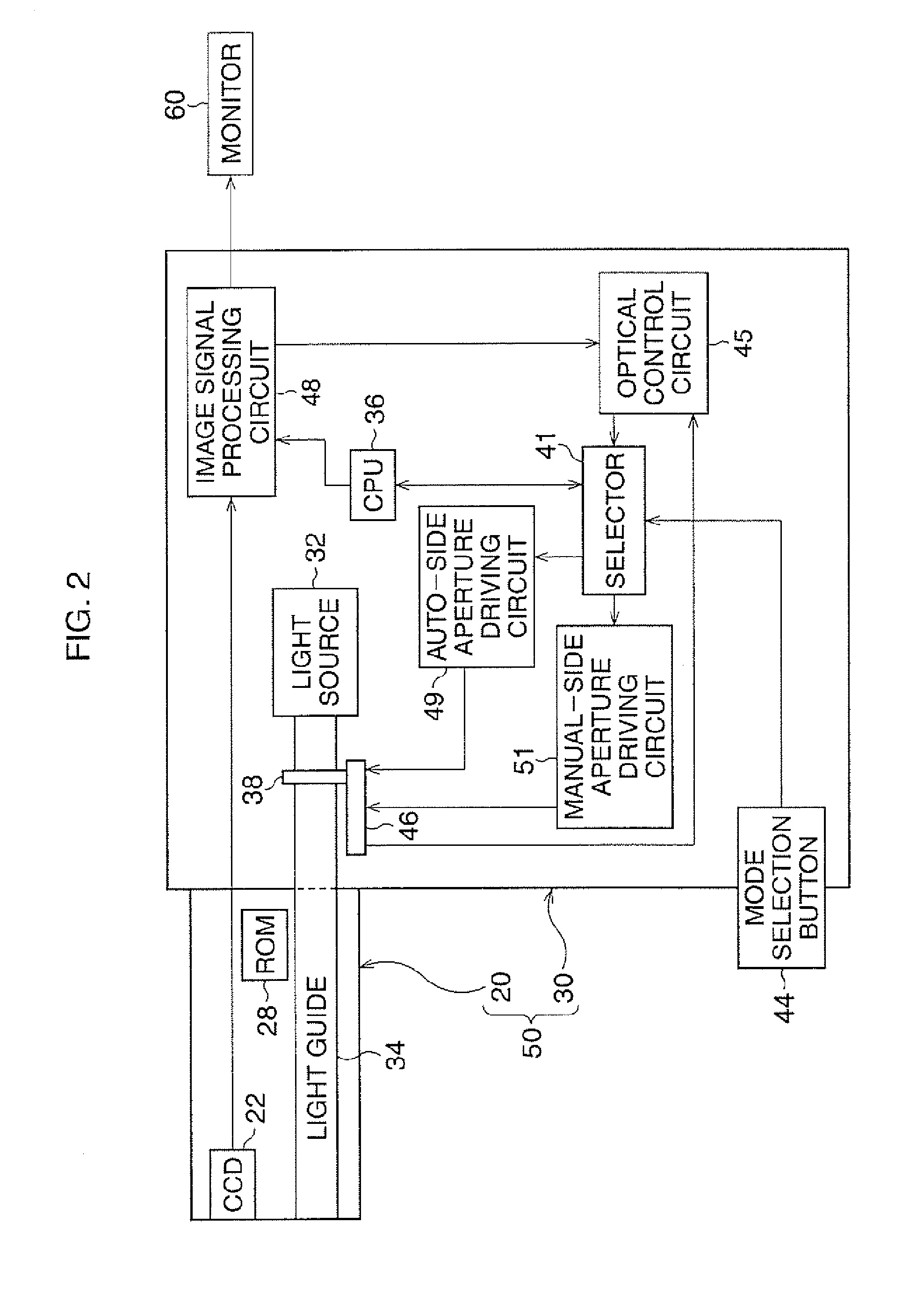 Light amount control device for endoscope