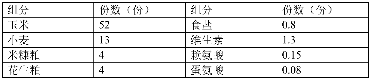 Antibiotics-free feed formula for culturing meat pigeons and production method thereof