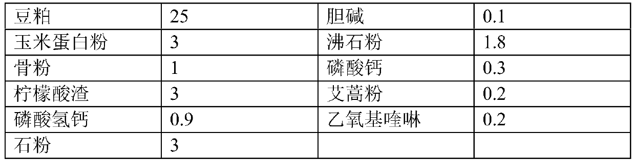 Antibiotics-free feed formula for culturing meat pigeons and production method thereof