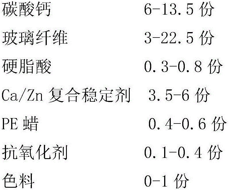 Glass-fiber rigid communication pipe material and preparation method thereof