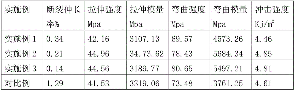 Glass-fiber rigid communication pipe material and preparation method thereof