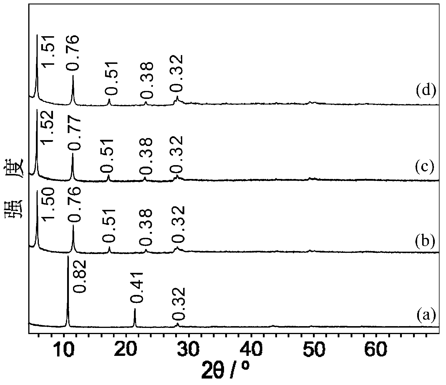 Lamellar hydroxide composite material and preparation method thereof