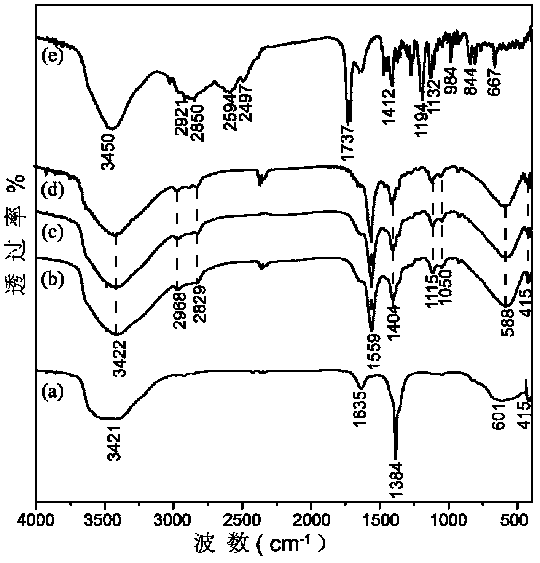 Lamellar hydroxide composite material and preparation method thereof