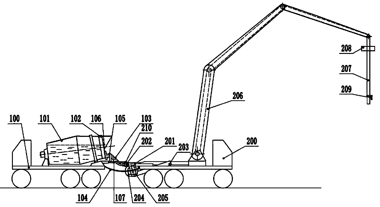 Integrated duplex concrete supply pouring system and supply method