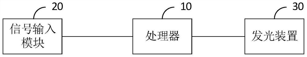 Light control method and device, equipment end and computer readable storage medium