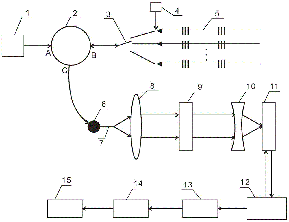 A temperature sensing system with fiber Bragg grating