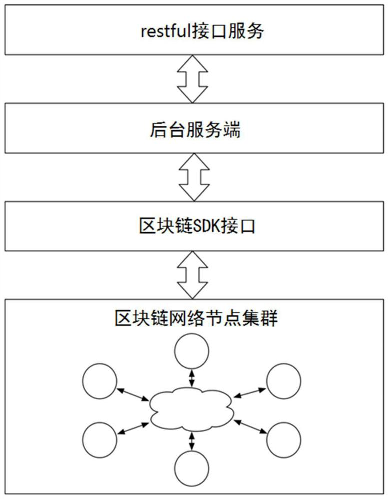 A consortium chain dynamic upgrade service method